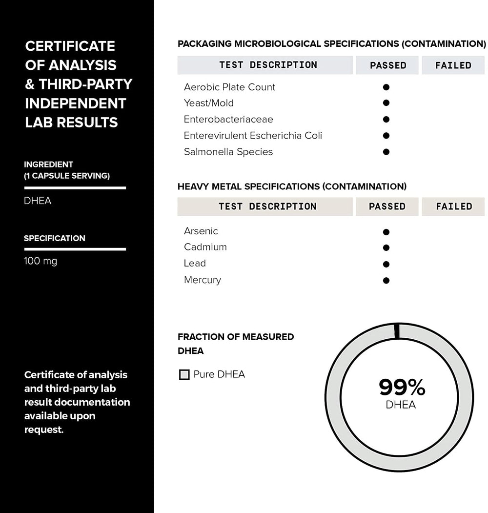 Quality control and batch testing process