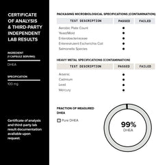 Quality control and batch testing process