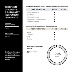 Third-party testing certification for Toniiq Fisetin 500mg