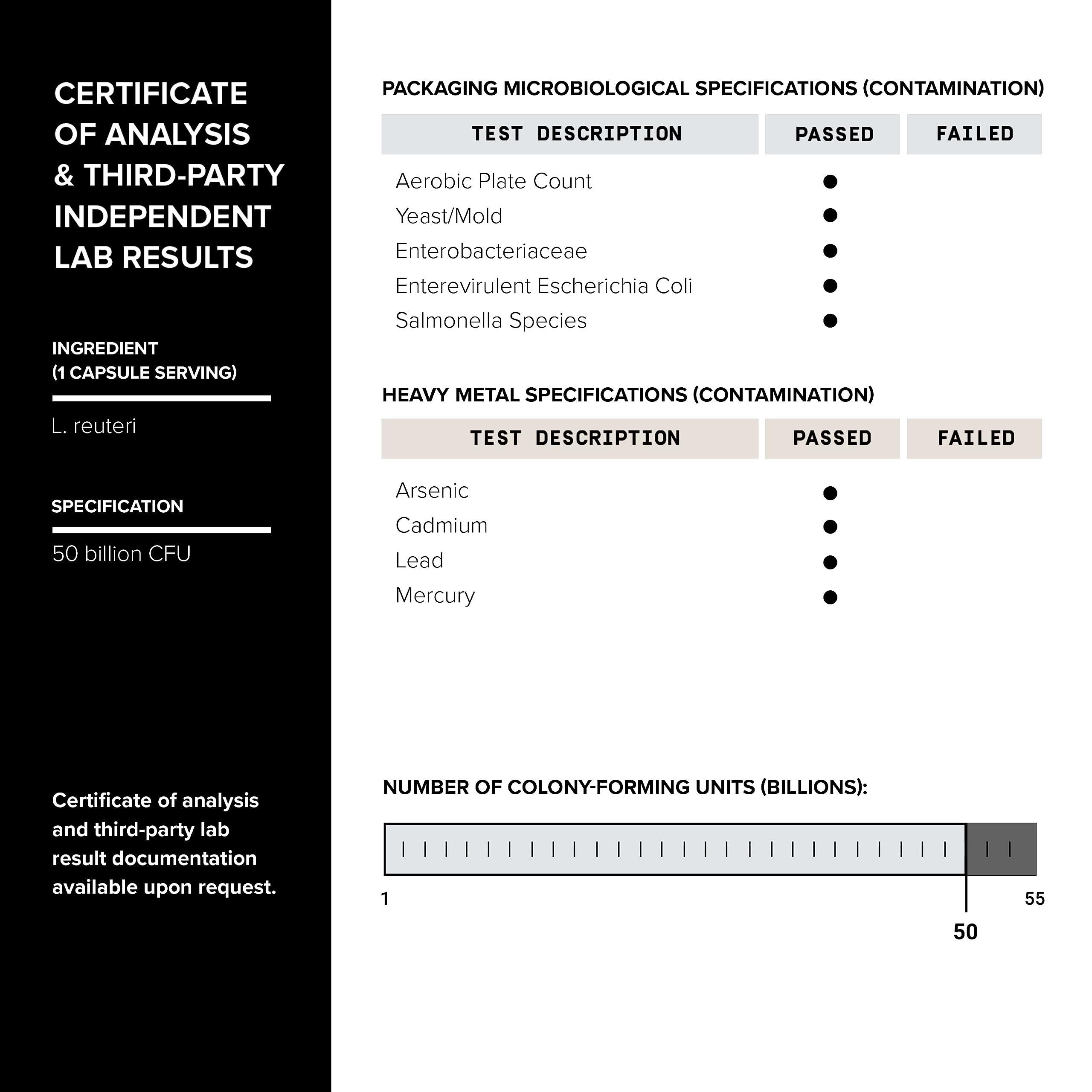Independent third-party testing certificate