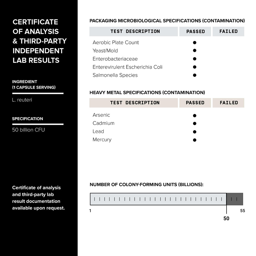 Independent third-party testing certificate