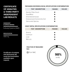 Independent third-party batch testing label