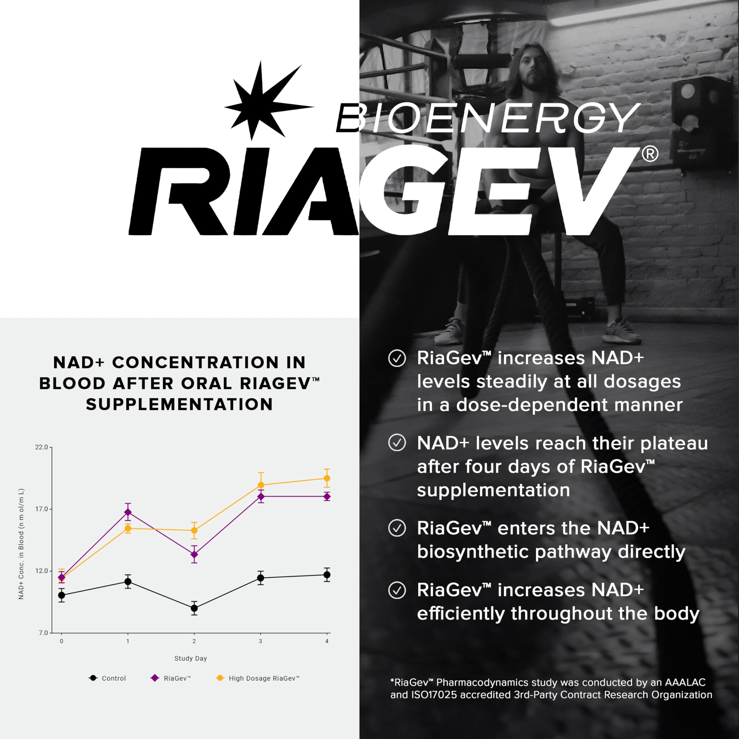 RiaGev blend graphic with D-Ribose and Nicotinamide