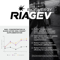 RiaGev blend graphic with D-Ribose and Nicotinamide