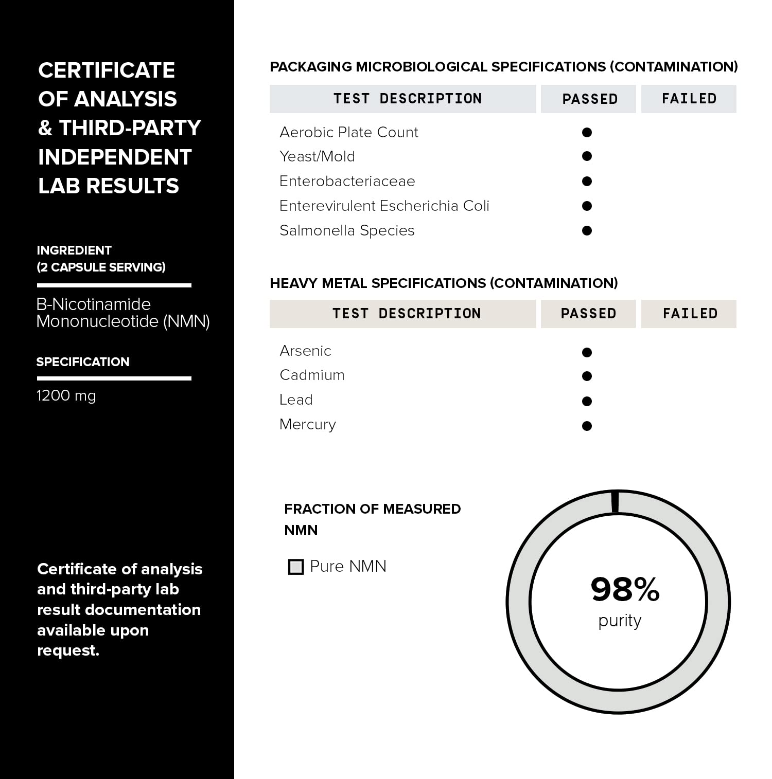 Batch purity and potency testing label
