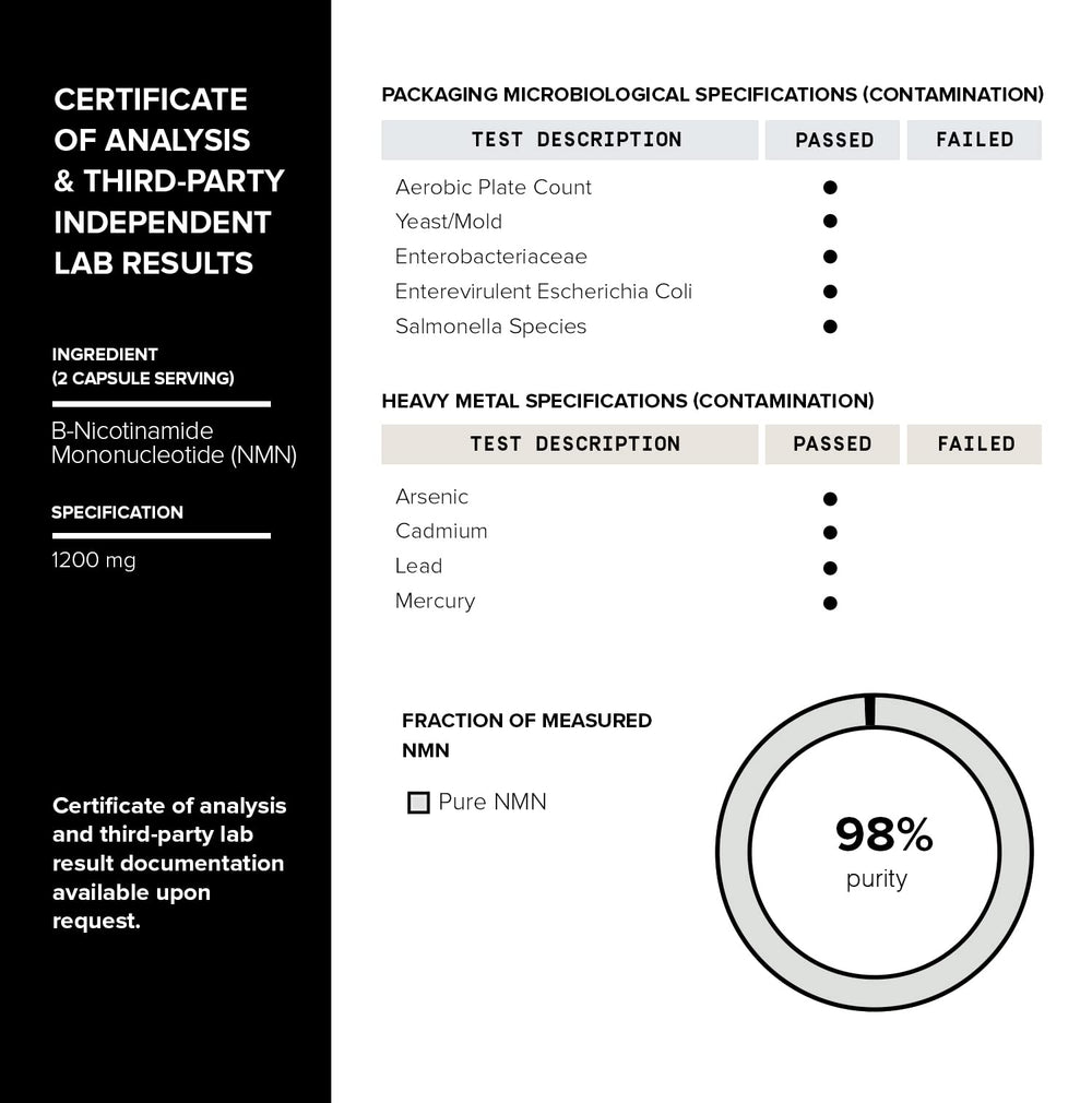 Batch purity and potency testing label