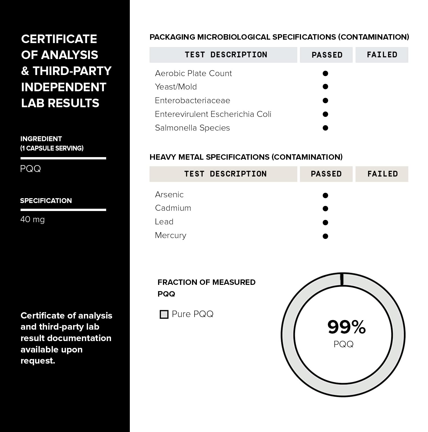 Independent laboratory batch testing certificate