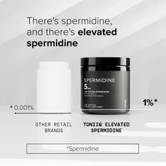 Third-party batch testing certificates for Spermidine
