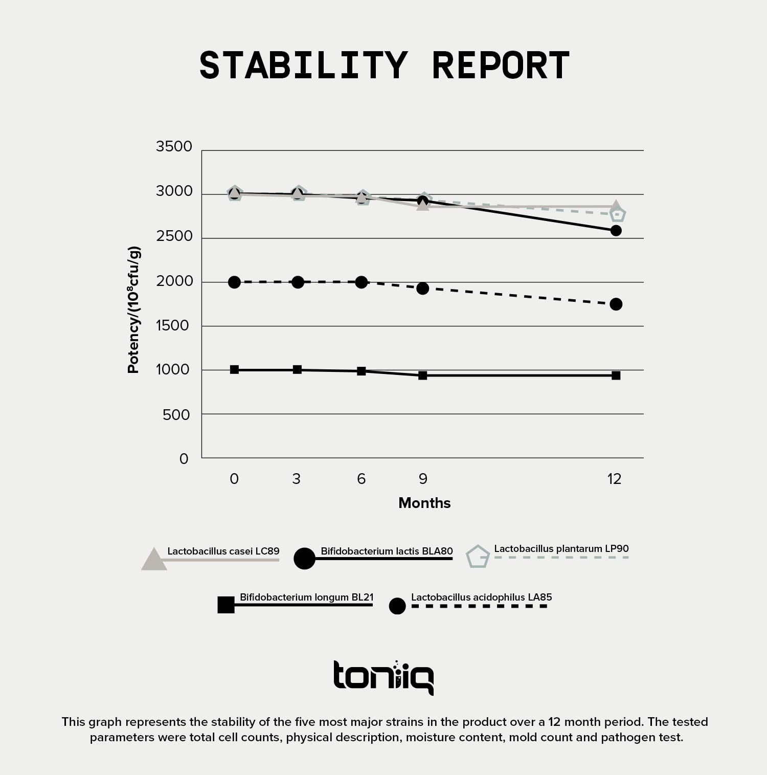 Toniiq third-party tested seal emphasizing quality verification for safety.
