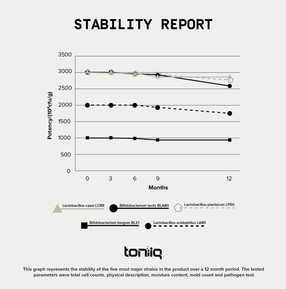 Toniiq third-party tested seal emphasizing quality verification for safety.