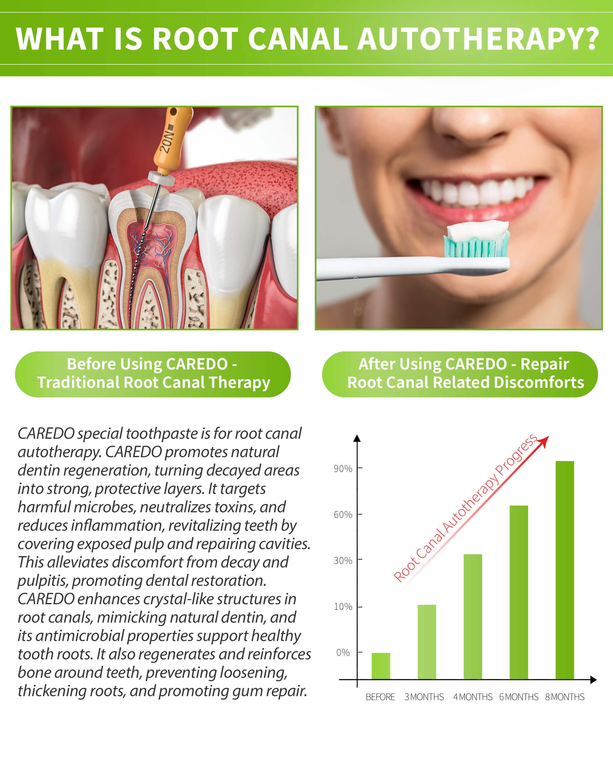 Gum and tooth illustration highlighting root canal discomfort relief