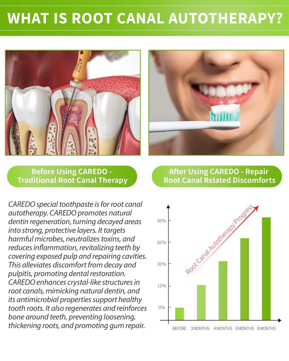 Gum and tooth illustration highlighting root canal discomfort relief