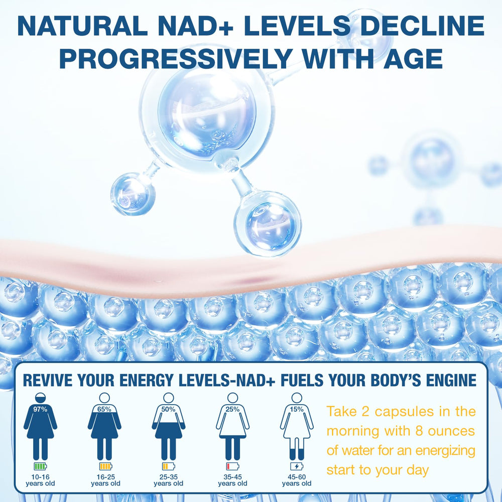 Liposomal NAD+ formulation graphic