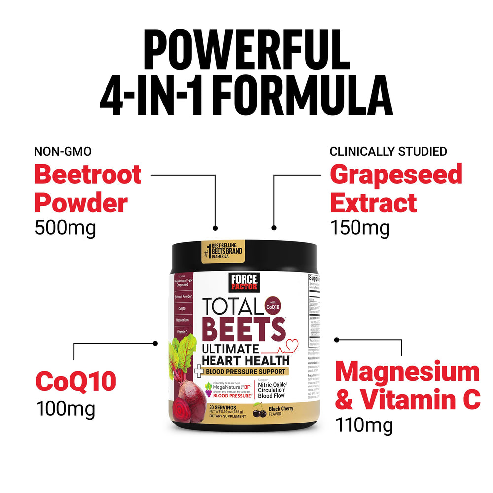 Magnesium and Vitamin C visuals