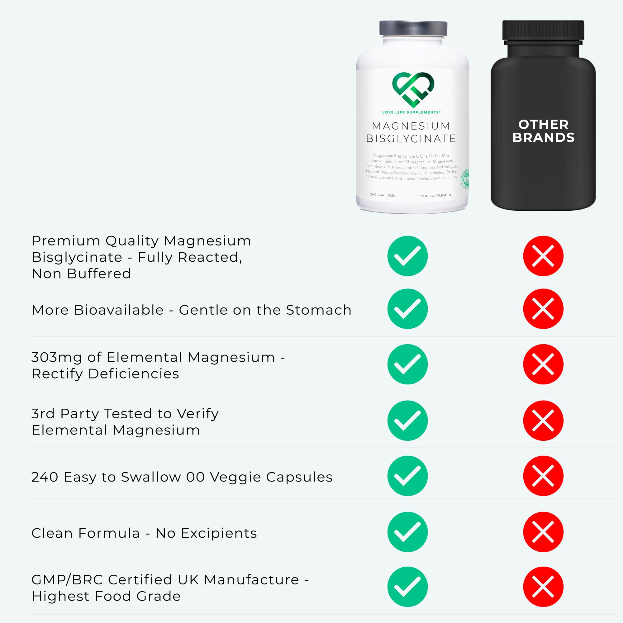 Bottle shows 2750 mg total magnesium per bottle