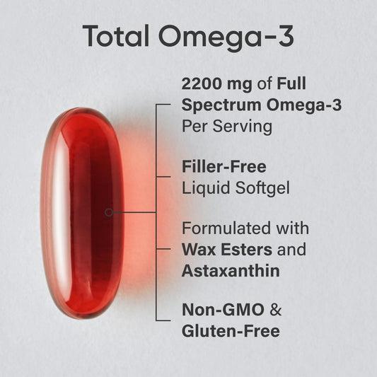 Close-up of 120 softgels on the Omega-3 bottle