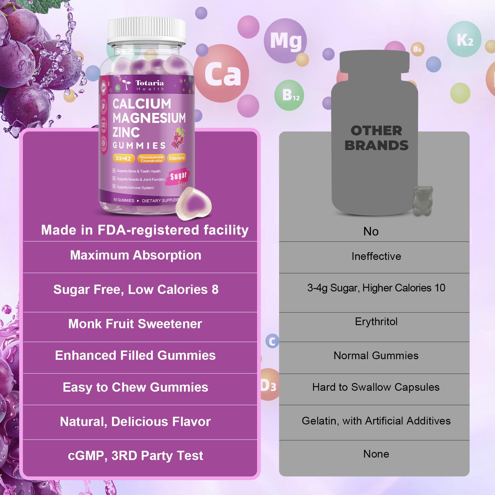 Family-friendly calcium gummies dosage guidance