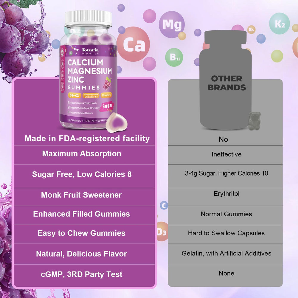 Family-friendly calcium gummies dosage guidance