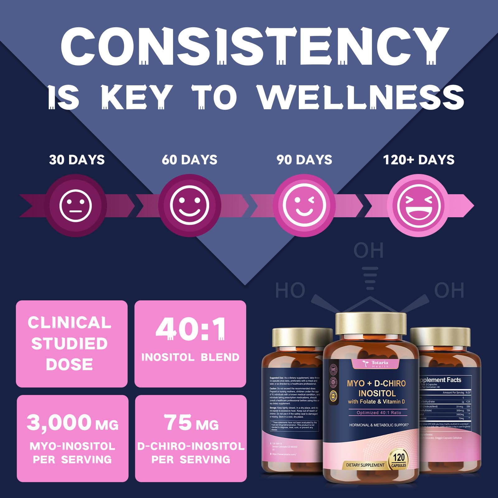 Pack of 2 Totaria Inositol bottles