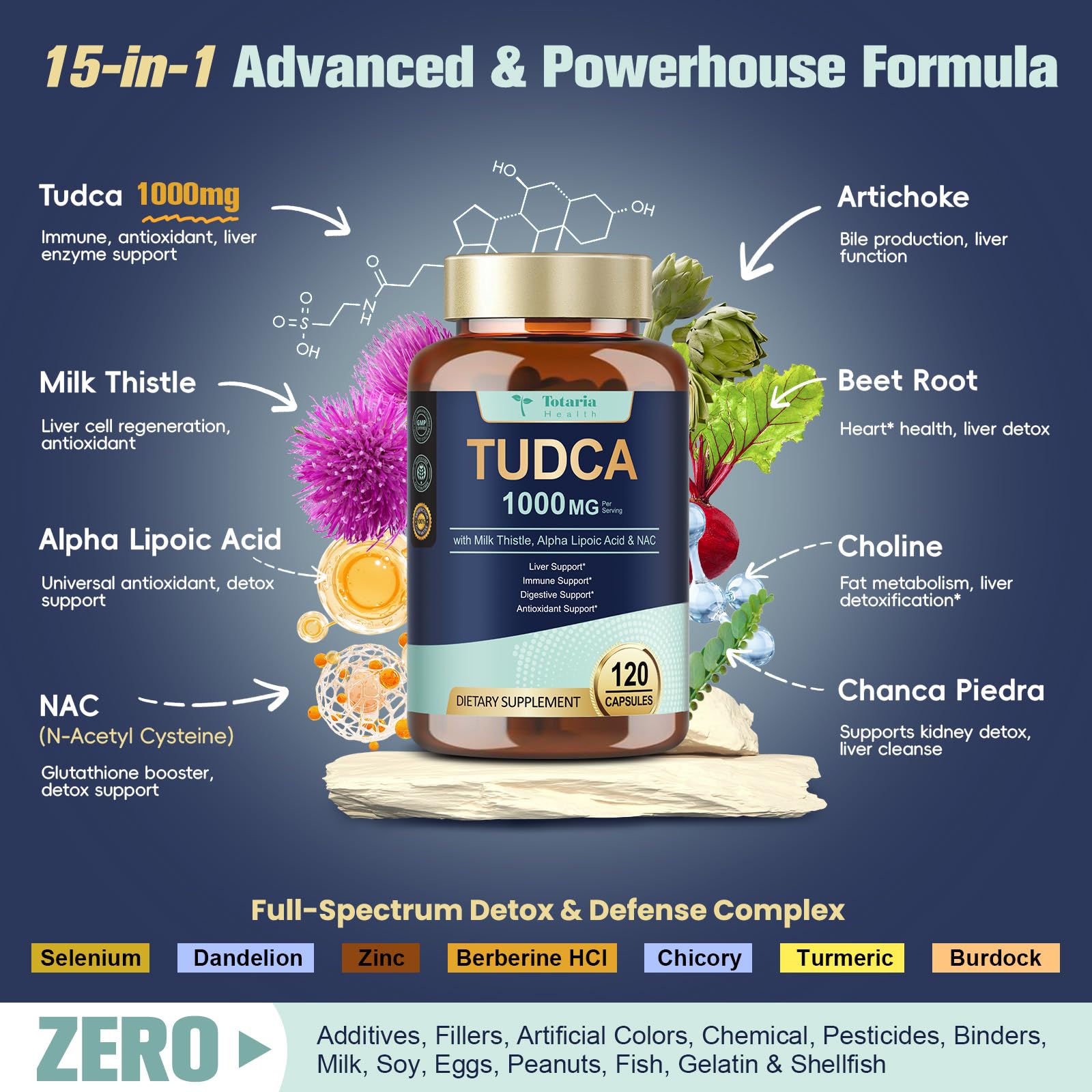 Milk Thistle 20:1 extract used in Totaria TudCA formula