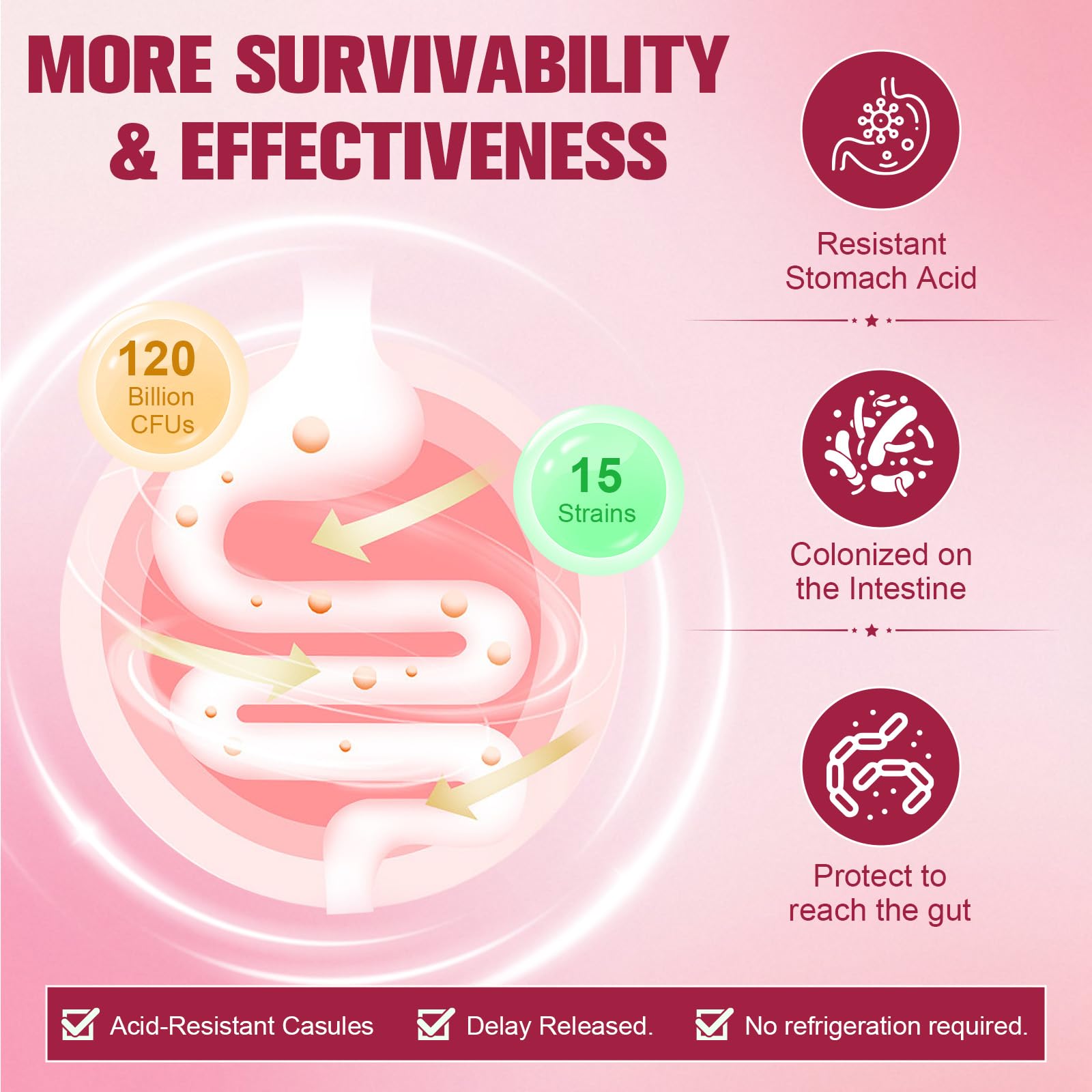 Moisture-proof bottle and delayed-release technology concept