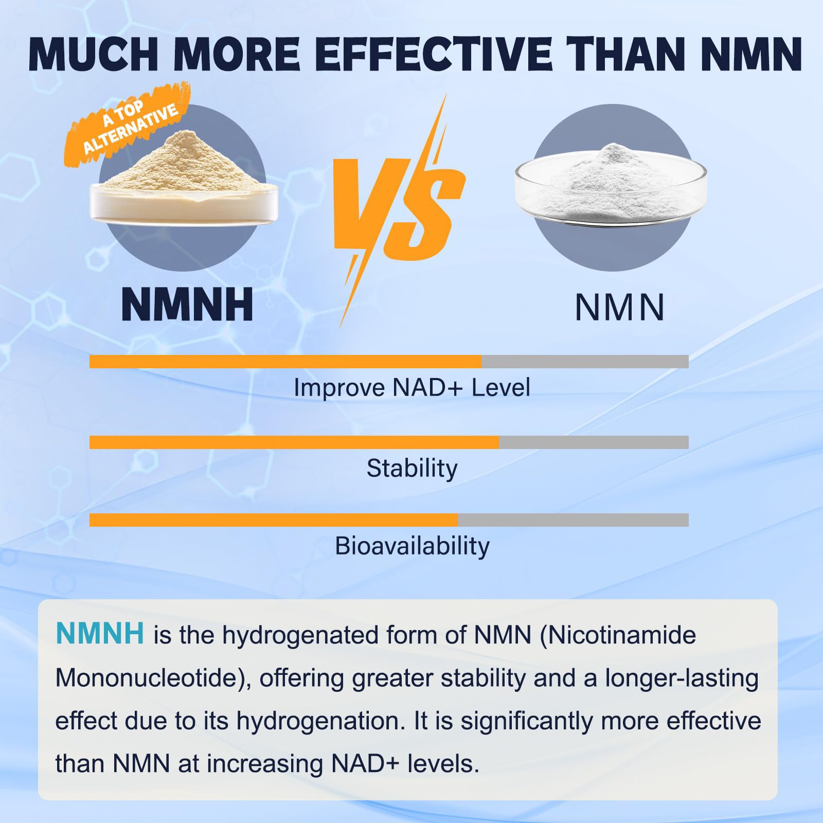 NAD+ health concept graphic with DNA strand