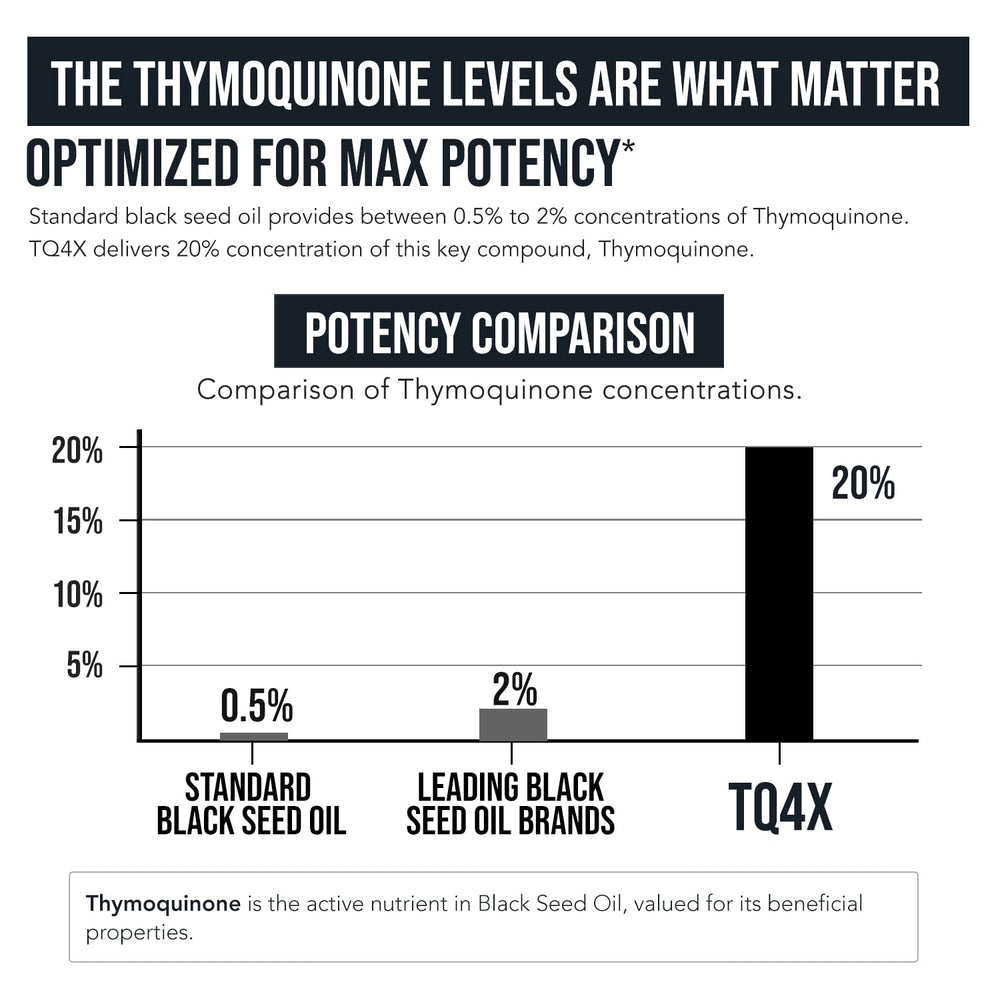Rear/label view of TQ-Advanced 4X bottle