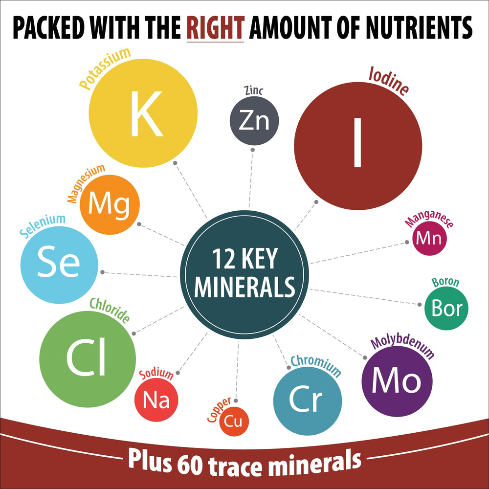 Ionic minerals derived from Utah's Great Salt Lake