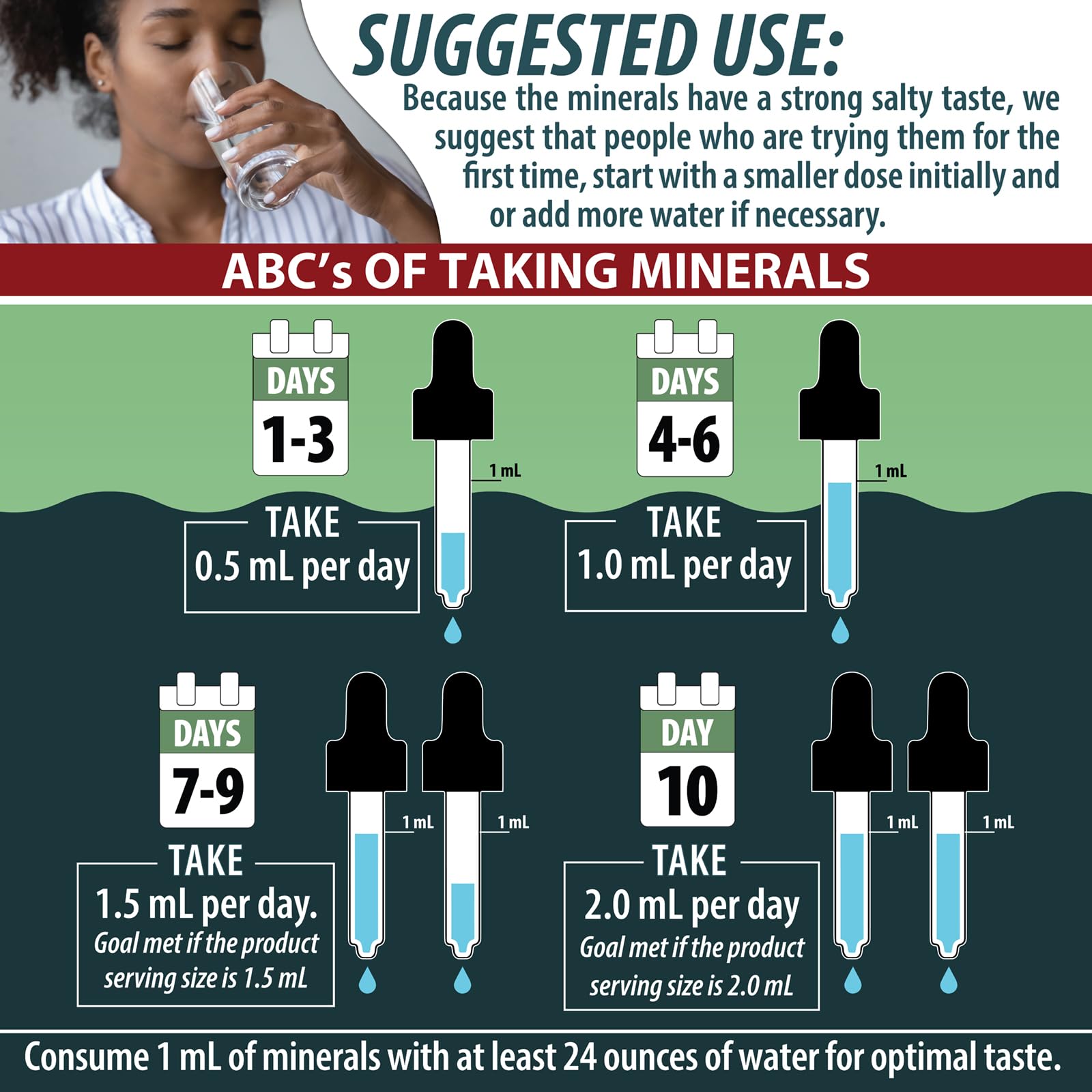 Usage directions for Trace Mineral Complex bottle