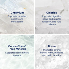 Mineral icons showing boron, chloride, chromium, and ConcenTrace