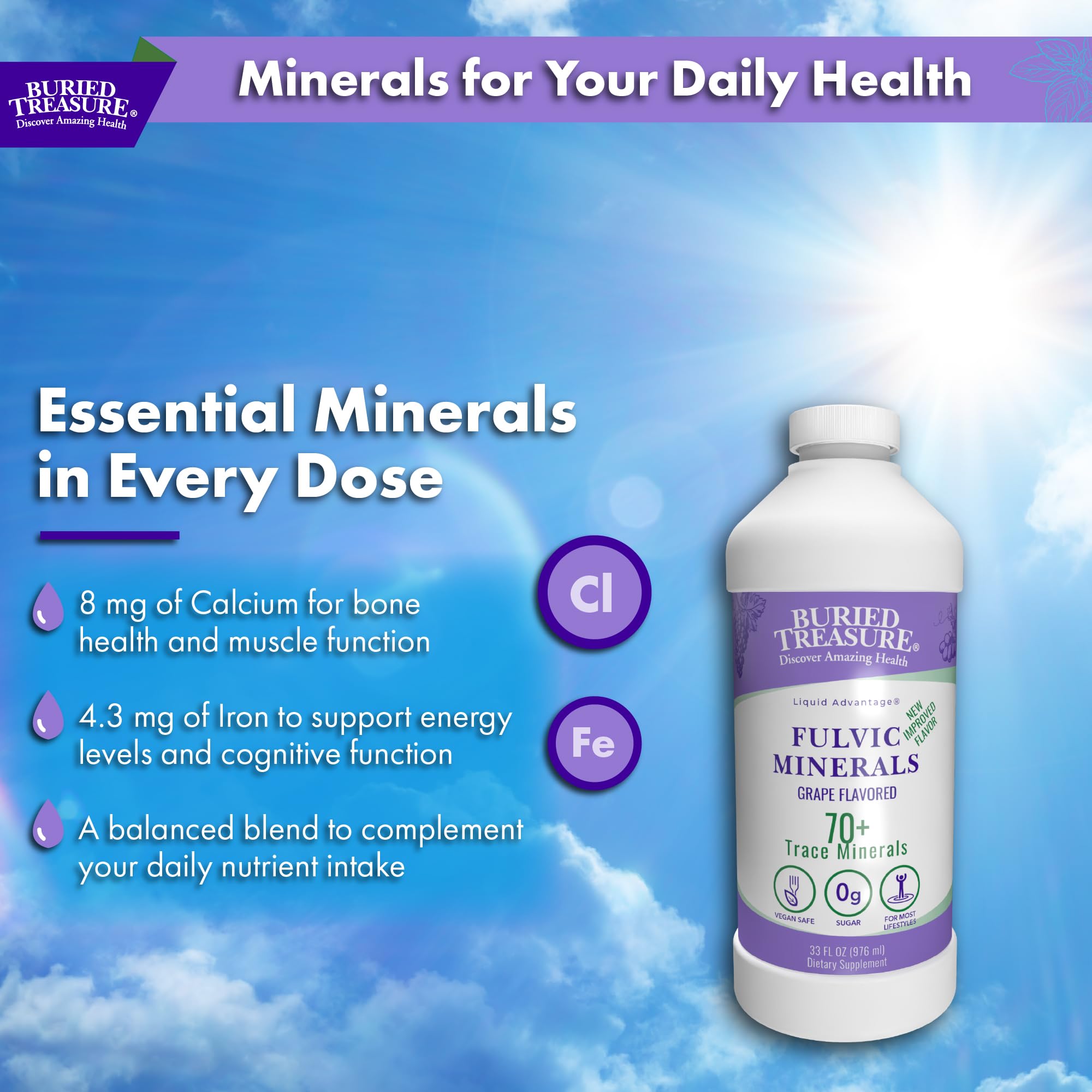 Graphic showing trace minerals and electrolytes