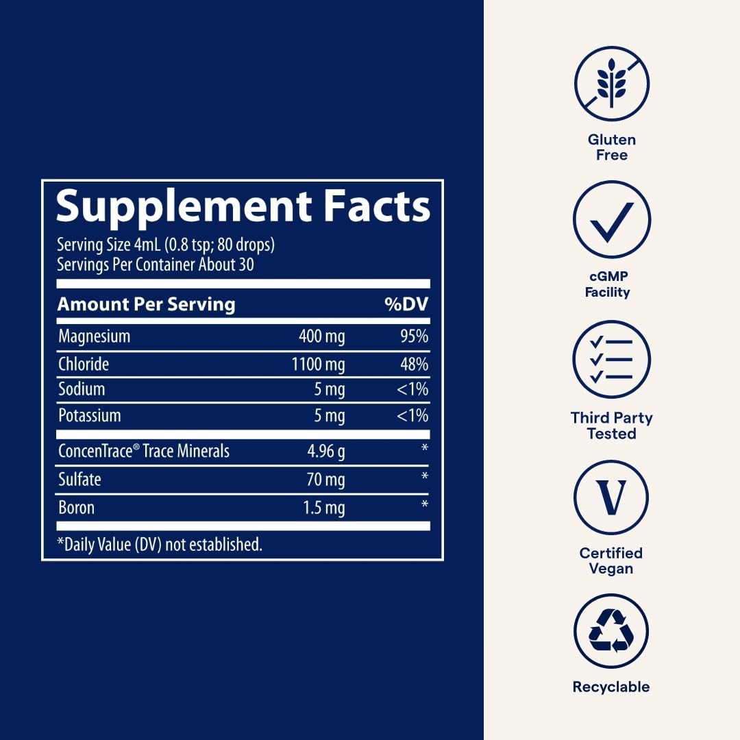 Nutrition facts panel for Mega-Mag Liquid Magnesium