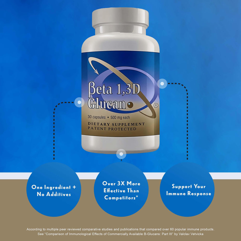 Transfer Point Beta Glucan dietary supplement scene emphasizes vegan, non-GMO roots