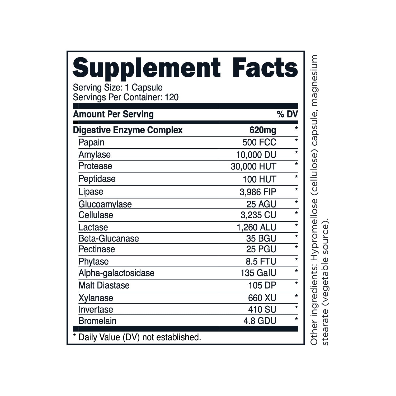 Capsules illustrating the 16-enzyme blend for TransformHQ Digestive Enzymes