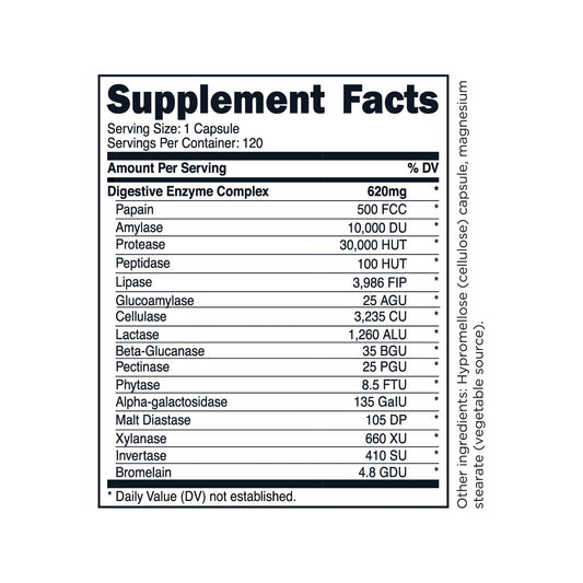 Capsules illustrating the 16-enzyme blend for TransformHQ Digestive Enzymes