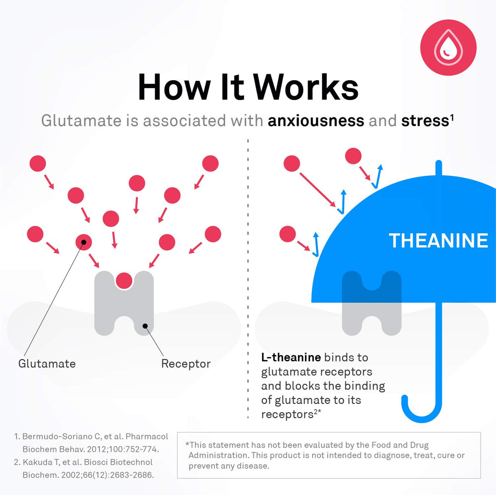 TravaCor ingredients highlight L-theanine and 5-HTP benefits.