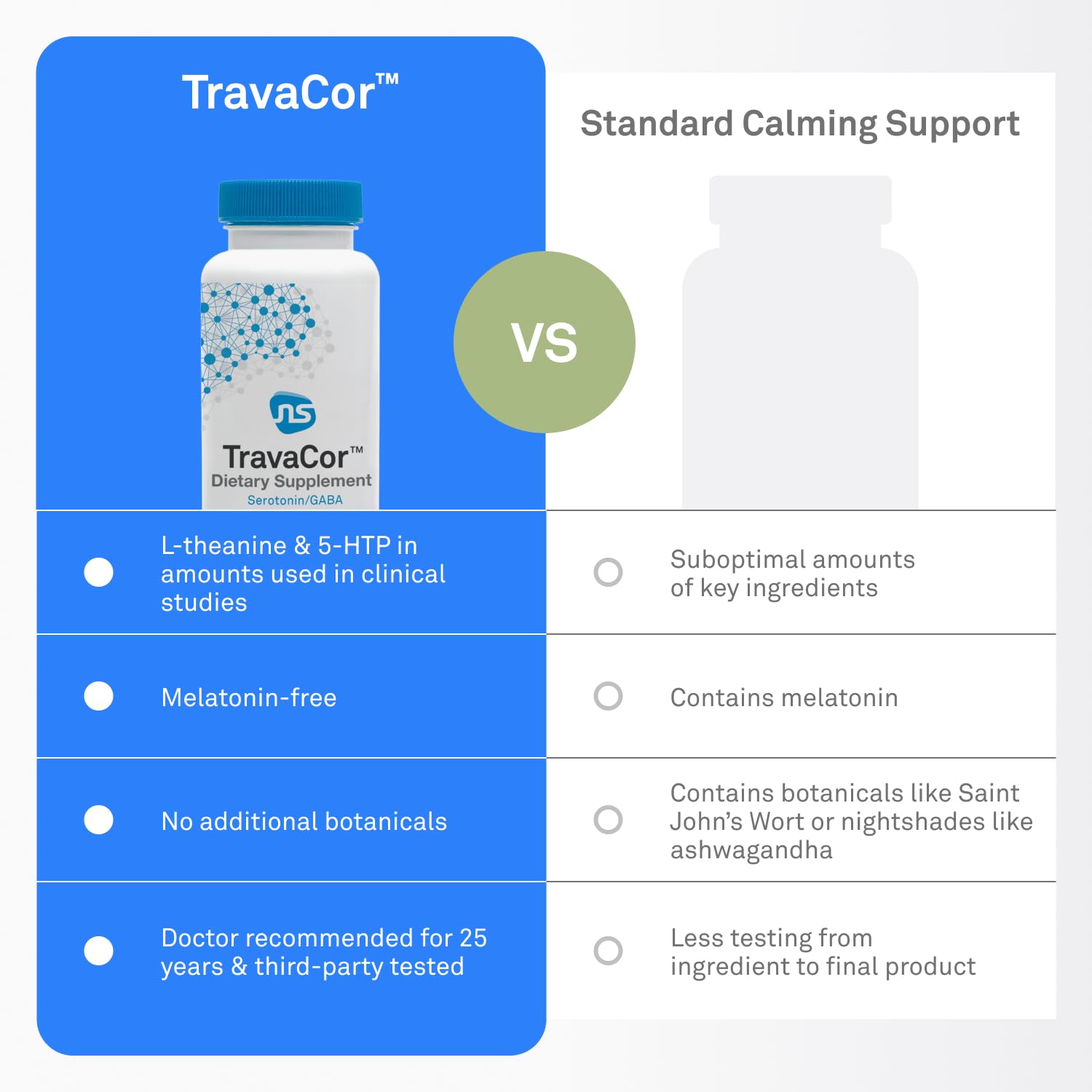 TravaCor with tea pairing for a calming evening routine.