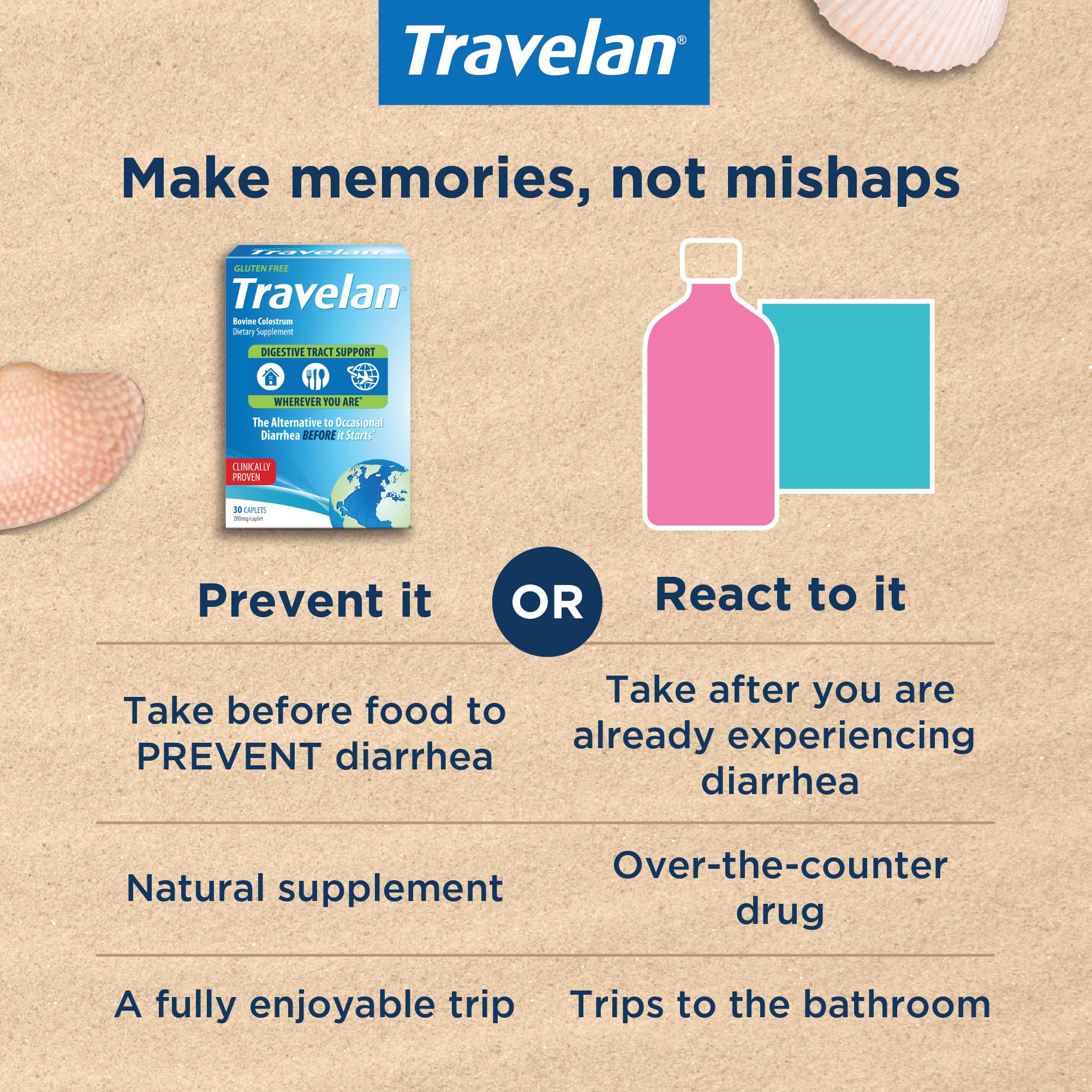 Travelan travel-kit setup with bottle beside passport, evoking on-the-go protection.
