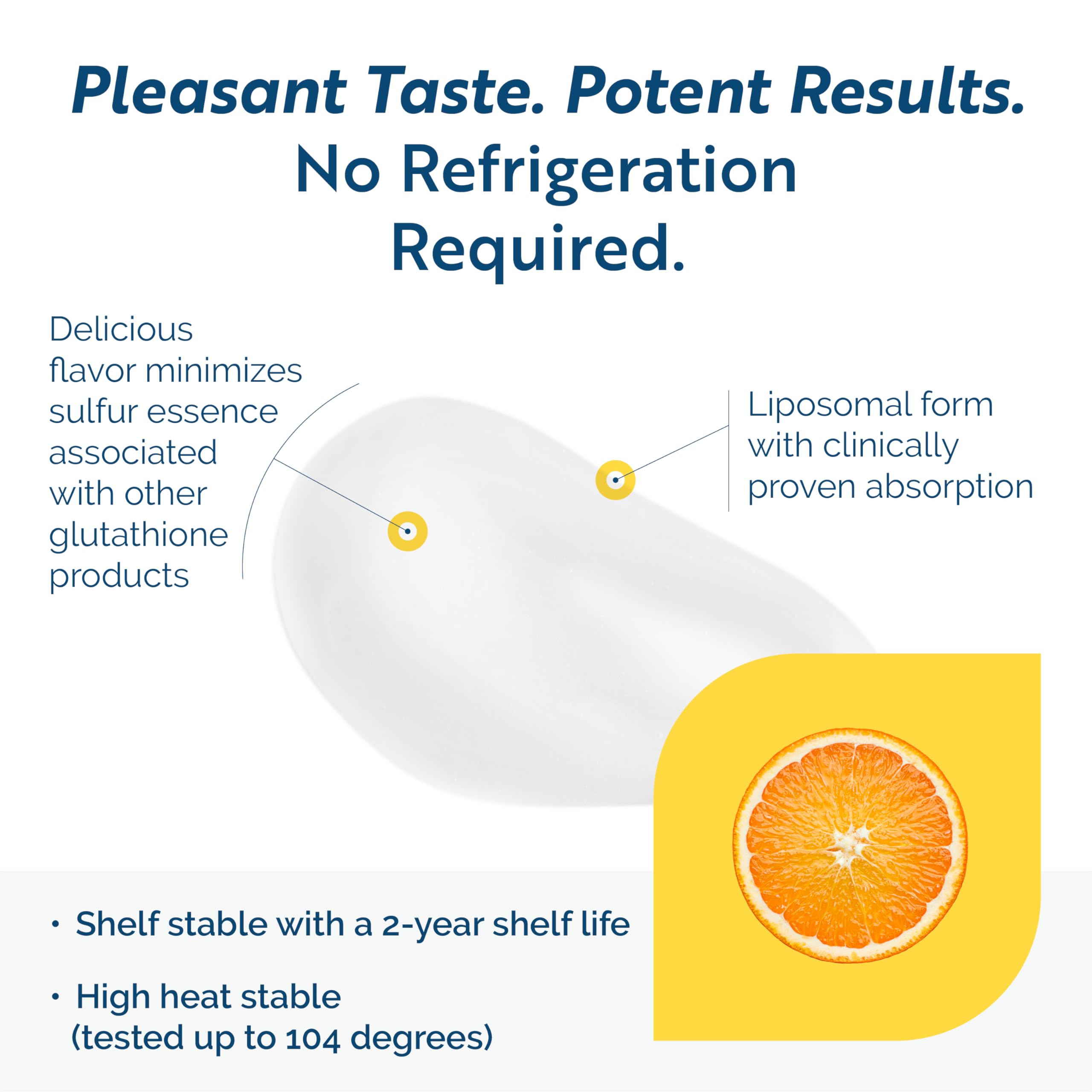 Graphic illustrating Tri-Fortify liposomal delivery system
