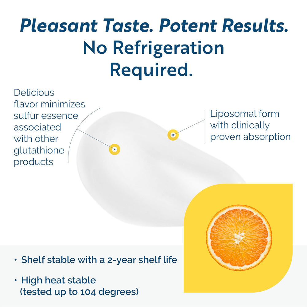 Graphic illustrating Tri-Fortify liposomal delivery system