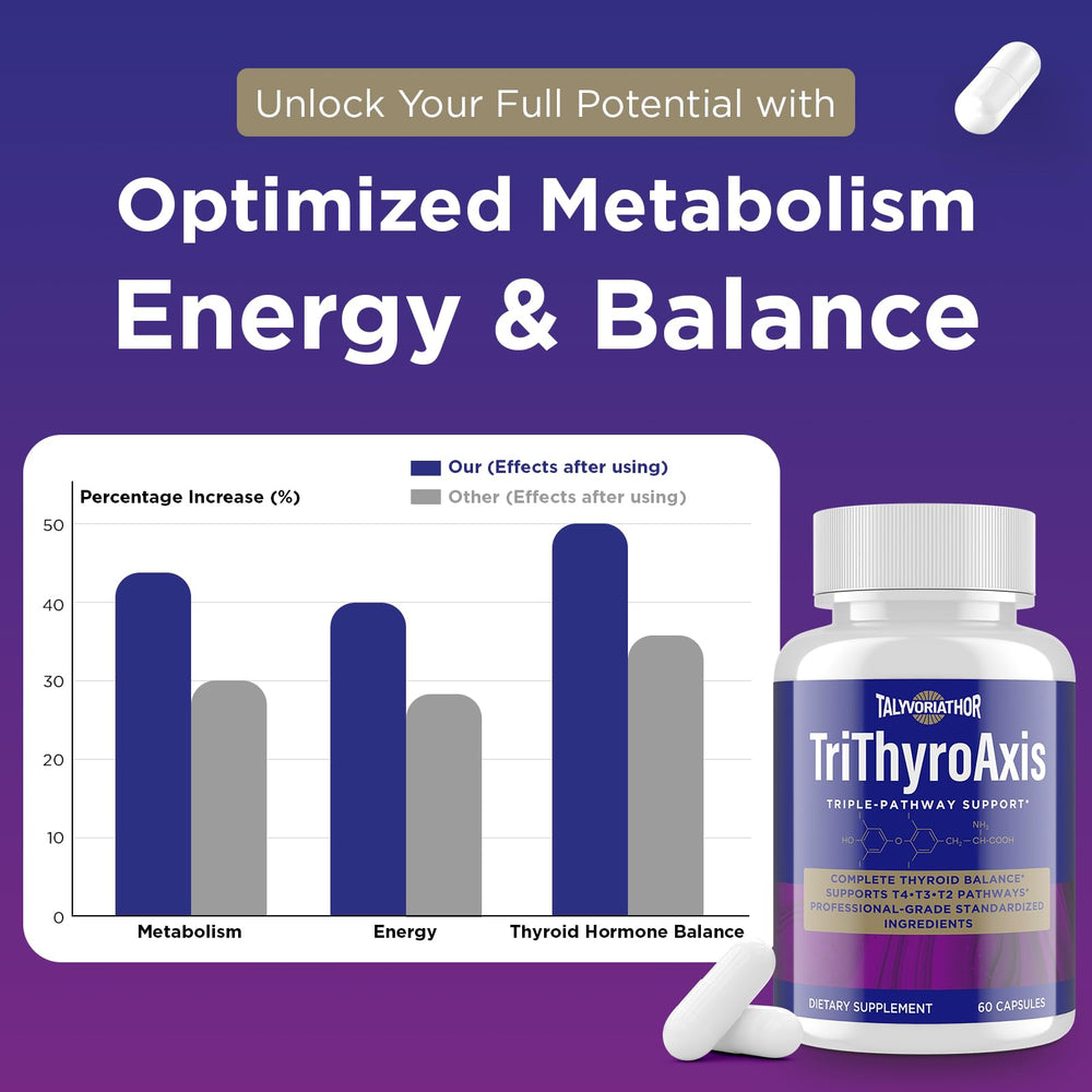 Premium standardized ingredient blends in capsules