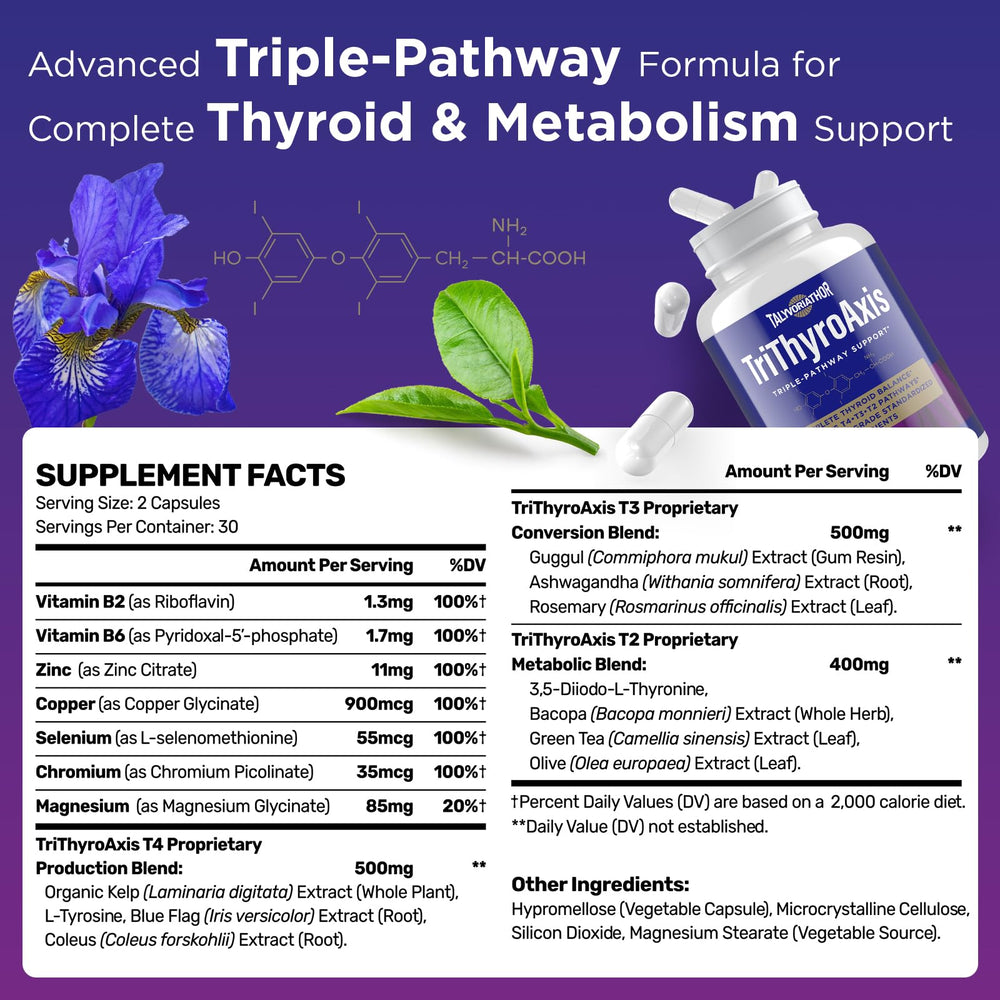 TriThyroAxis packaging and bottle