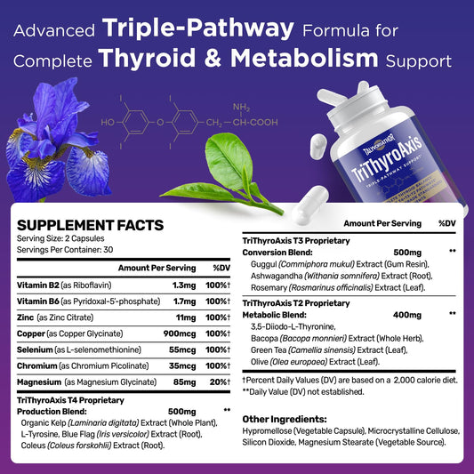 TriThyroAxis packaging and bottle
