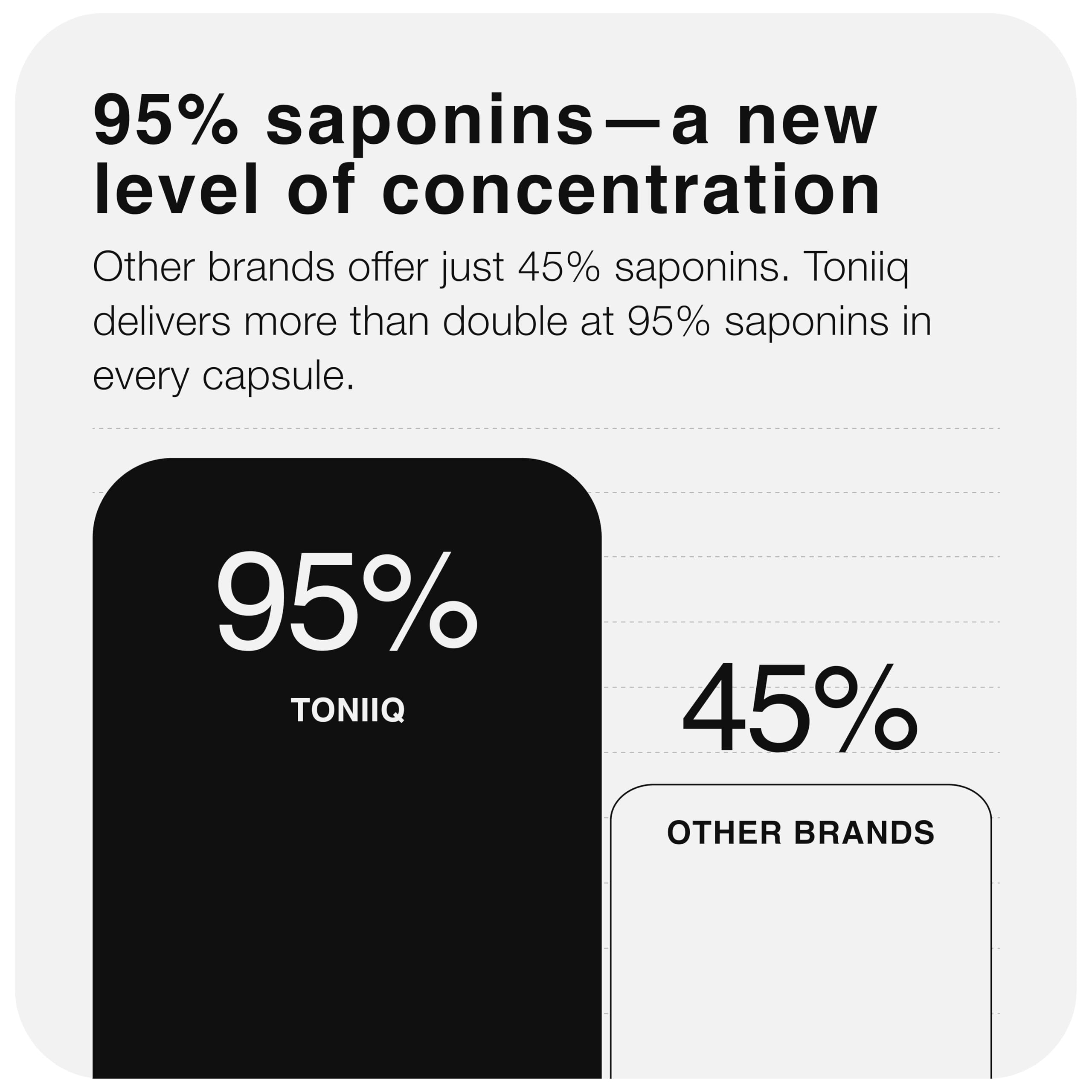 Extraction 25:1 potency label