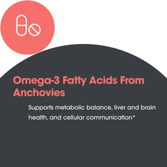 Omega-3 triglyceride structure illustration