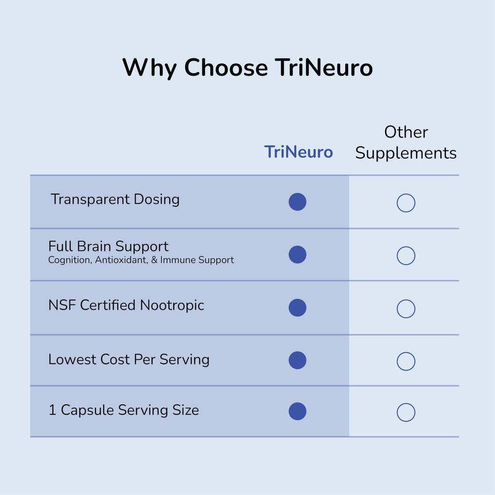 60 servings per bottle label for TriNeuro