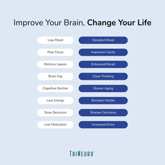 Product concept photo of Neurosurgeon-formulated TriNeuro