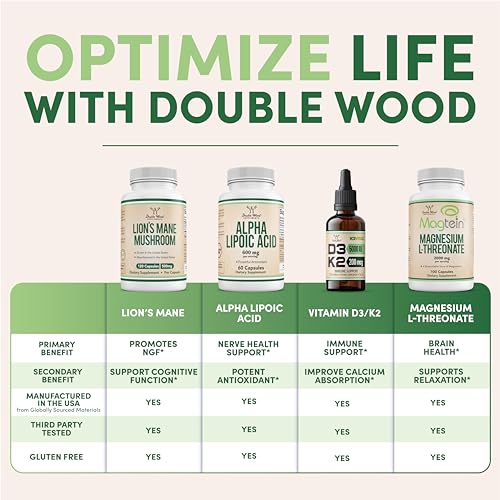 Triple-strength dose details: 1500mg Glucosamine and 1200mg Chondroitin