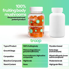 Troop Lions Mane Gummies vegan and gluten-free plant-based wellness option