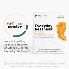 Daily usage visuals for TRULEAN Everyday Wellness Shot Powder